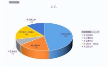 第370批《道路机动车辆生产企业及产品公告》新品专用车统计分析