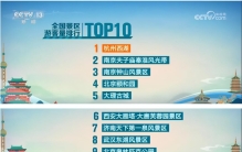 五一假期Top10热点景区排名，你的家乡上榜了吗？