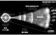 千年一遇伽马暴，带来更多宇宙谜团