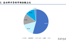 功率半导体行业深度报告：能源变革大时代，功率器件大市场