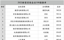 2022新型实体企业100强榜单发布！国家电网、京东、华为位居前三