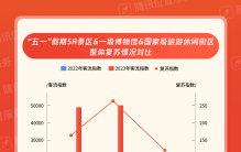 最热十大景区、商圈出炉，武侯祠、春熙路商圈热度全国第一