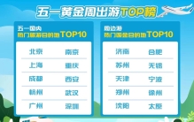 五一假期，湖北热门景区top10出炉！