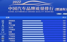 2022年品牌质量排行:本田夺冠，三菱、红旗前十