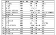 中国10大公司排名：美团滴滴上榜，腾讯第二，第一名实至名归？