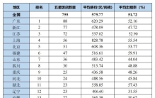 全国五星级饭店数量排名，西部两省市进入前十