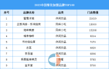 2023年中国餐饮加盟品牌TOP100