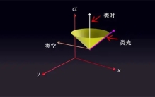 在旋转黑洞能层中静止的物体超光速？