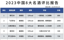 中国新八大名酒榜单公布：茅台第2，汾酒王者归来，洋河第5