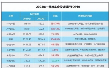 2023第一季度汽车投诉排行出炉 有你家车吗？