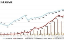 福布斯最新全球亿万富豪榜：贝索斯再夺冠，马云成中国首富