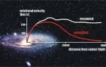 探秘八大宇宙未解之谜之暗能量