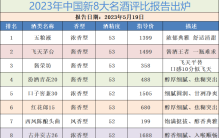 酒协发布：新8大名酒报告，名酒排名重新洗牌，茅台第一地位不保