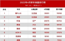 4月轿车、SUV、MPV、新能源销量排行榜