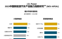 J.D. Power研究：新能源汽车产品魅力进步显著，各品牌阵营竞争加剧