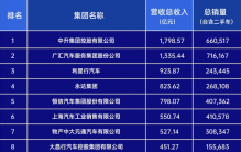 2023中国汽车经销商百强榜单出炉：54家营收超百亿，经销商进入新能源转型关键时期