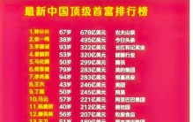 中国富豪前30名:张一鸣第2，马云第10，马化腾王健林王传福呢？