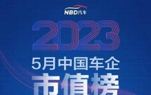 中国车企市值排名：比亚迪、理想、长城稳居中国车企市值前三