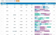 5月汽车投诉榜出炉，比亚迪成重灾区，价格变动成主因