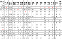 全球综合国力30强名单