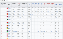 2023世界各国军事综合实力排名