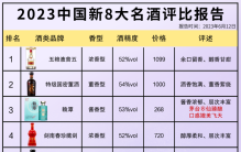 最新消息！酒协公布新8大名酒排名，五粮液翻身成王第3名有点意外