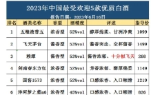 重磅消息：最新6大白酒排名出炉，五粮液重回神坛，茅台地位不保