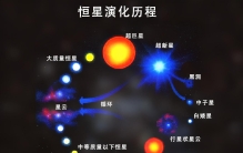 它们占了整个宇宙的95%，可怕的是人类对它们几乎一无所知！