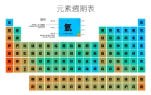 118号元素有多恐怖 118号元素是什么（Og）