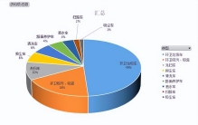 第372批次《道路机动车辆生产企业及产品公告》之专用车统计分析