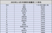 中高级轿车别乱买 1-5月销量榜单出炉 凯美瑞第二 宝马3系第七