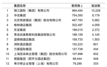 中国饭店60强榜单中的新面孔和消失的企业