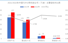 2023年中国10大有机硅上市公司名单