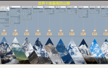 世界十座最高的山峰，除珠穆朗玛峰，其他的你都知道吗？
