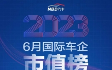 6月汽车公司市值榜丨特斯拉领衔国际板块，超八成国内车企飘红，经销商终端表现好于预期