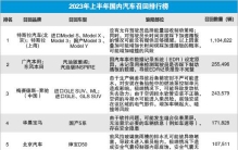 2023上半年国内汽车召回排行及热点回顾