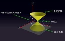 为什么物理定律要禁止超光速  光锥之内皆命运是什么意思