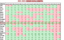 家电行业估值位于底部区间 上市公司各有看点