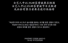 韩国新人女演员遭剧组12人集体性侵，崩溃自杀…罪犯至今还在拍戏