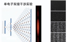 “双缝干涉实验”到底发现了什么？为什么会让科学家感到恐怖？