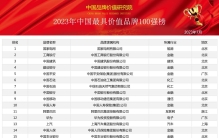 2023年中国最具价值品牌100强榜发布