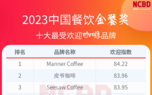 2023中国十大最受欢迎咖啡品牌：瑞幸、星巴克、比星上榜