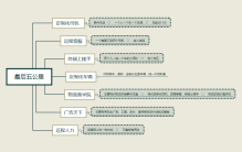 这也许是最赚钱的商业模式