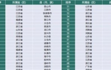 54个“千亿县”解码：江苏有21个县域在其中