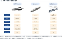 通用设备行业报告：人形机器人-丝杠精密仪器传动之冠