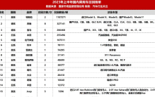 上半年汽车召回榜单，奔驰宝马前三名，第一名果然还是它！