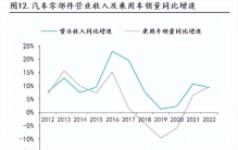 汽车价格战频频，投整车不如投零部件？