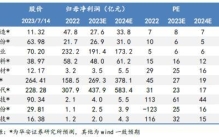 锂电周报：产业链景气度持续修复中，政策推动电力体制改革