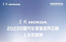 2023中国汽车保值率上半年榜单出炉，东风Honda实力领先
