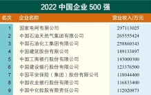 新希望、万洲国际、牧原等领衔！这些食企上榜2022中国企业500强